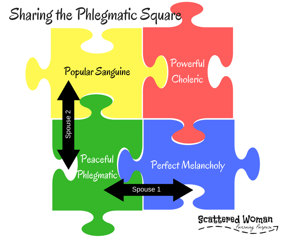One of the easiest ways you can dramatically improve your relationship with our spouse is to understand and VALUE the different Personalities in Marriage. Let's dive in & see how using The Personalities can help YOUR marriage thrive!